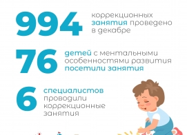 Итоги нашей работы в декабре