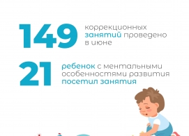 Итоги нашей работы за июнь