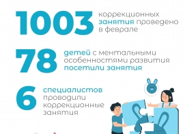 Подводим итоги нашей работы за февраль