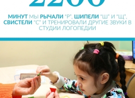 Яркие итоги января!