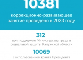 Итоги работы нашего центра в 2023 году