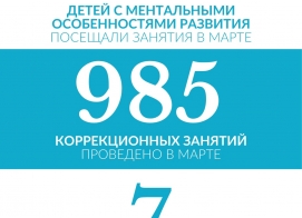 Яркие и неожиданные итоги марта!