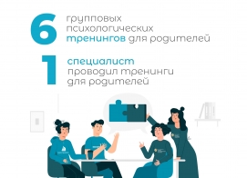 Подводим итоги нашей работы за февраль