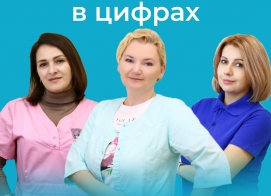 Яркие и неожиданные итоги марта!
