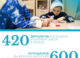 Яркие итоги января!