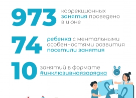 Итоги нашей работы за июнь