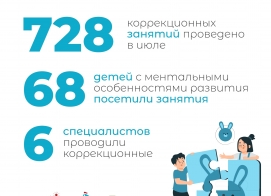 итоги работы за июль