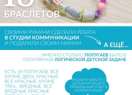 Яркие и неожиданные итоги марта!