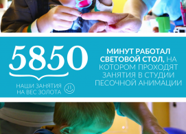 Яркие и неожиданные итоги февраля!