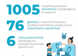 Итоги нашей работы в марте