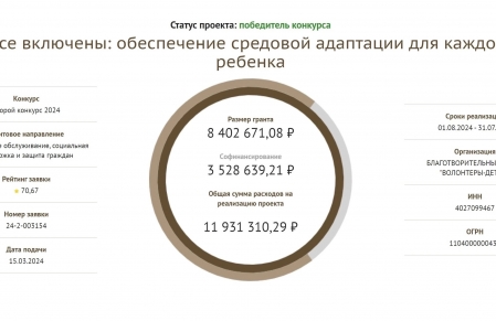 Ура! Мы снова стали победителями в конкурсе президентских грантов!